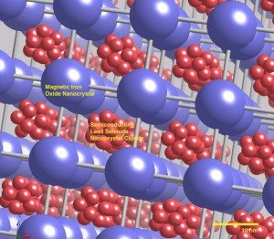 نخستین نقشه اتمی از ساختار فتوالکتریک نانوبلورها ! 1